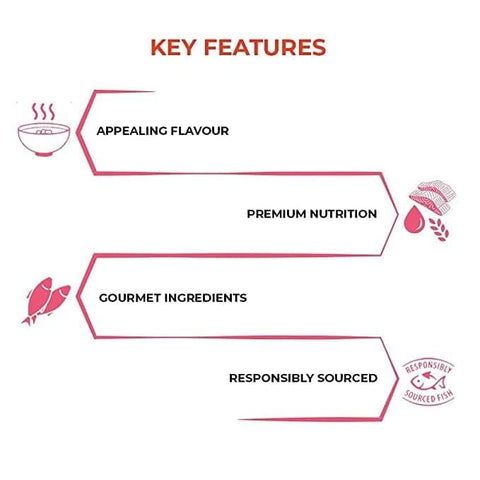 Me-O Delite Tuna with Crab Sticks in Jelly and Sheba Fish with Sasami Premium Cat Wet Food Combo Me-O Delite Tuna with Crab Sticks in Jelly and Sheba Fish with Sasami Premium Cat Wet Food Combo