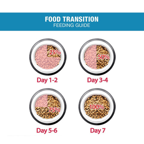 Me-O Ocean Fish Kitten Cat Dry Food Me-O Ocean Fish Kitten Cat Dry Food