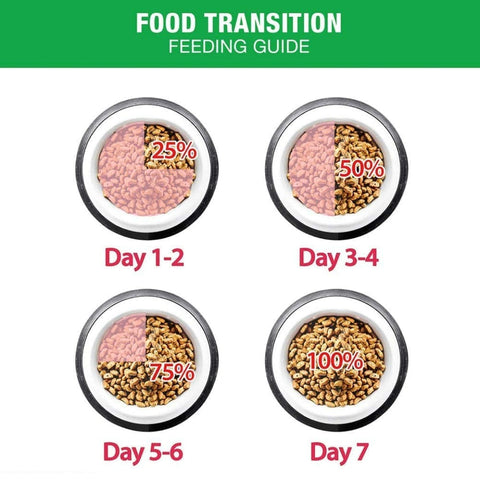 Me-O Chicken and Vegetables Adult Cat Dry Food Me-O Chicken and Vegetables Adult Cat Dry Food