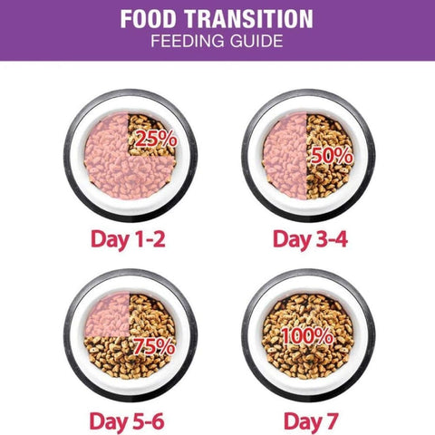 Me-O Seafood Adult Cat Dry Food Me-O Seafood Adult Cat Dry Food